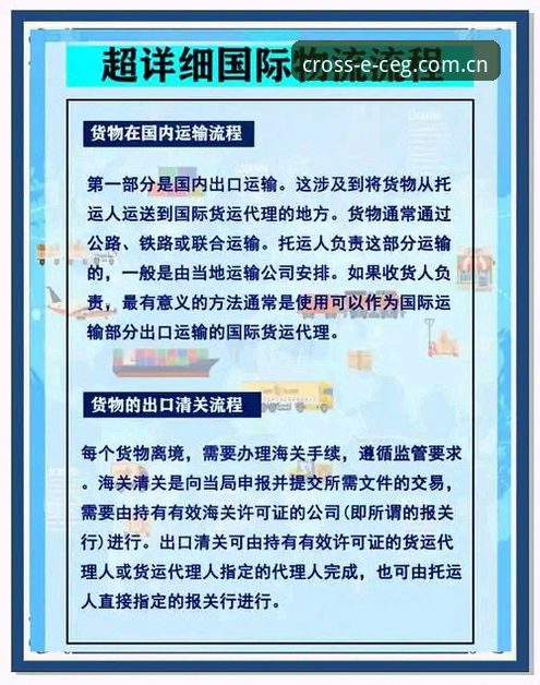中欧物流怎么样 中欧体育官网跨境物流使用教程:从入门到精通的运营指南