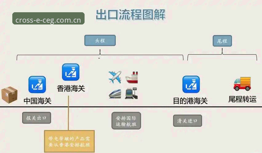 CEG跨境服务 中欧体育官网跨境物流操作教程:从CEG官网登录到高效发货全流程指南